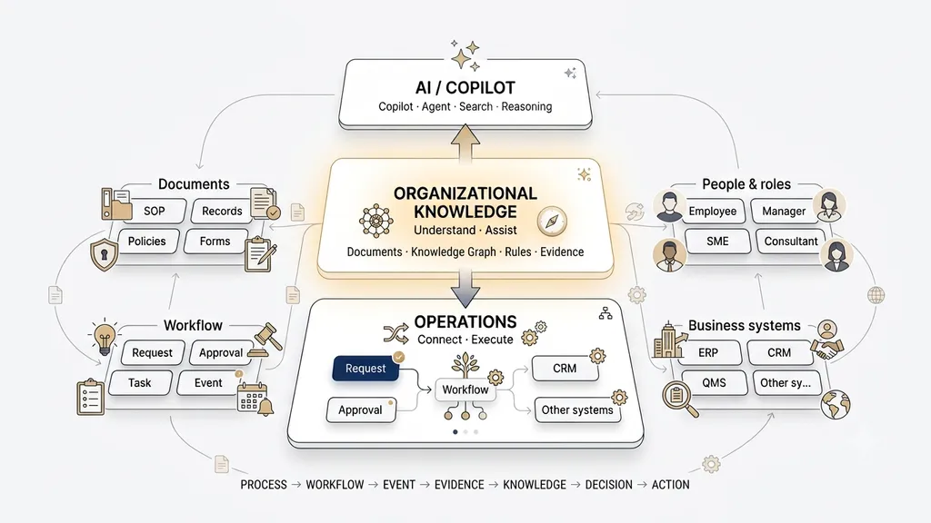 OKELAS Architecture Overview